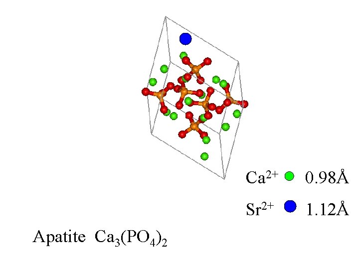 Apatite Ca 3(PO 4)2 Ca 2+ 0. 98Å Sr 2+ 1. 12Å 