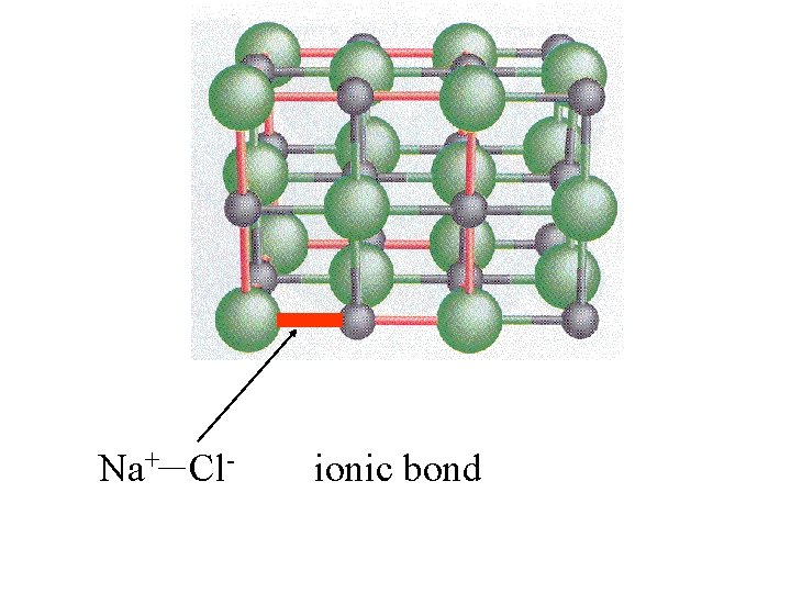 Na+ Cl- ionic bond 