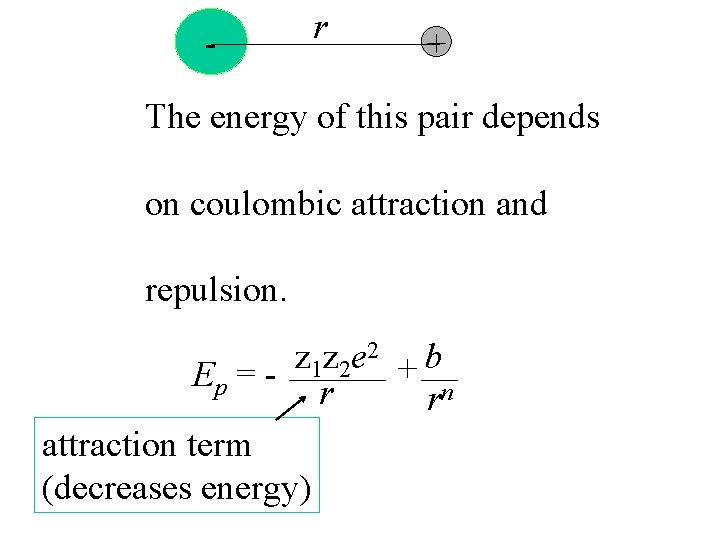 - r + The energy of this pair depends on coulombic attraction and repulsion.