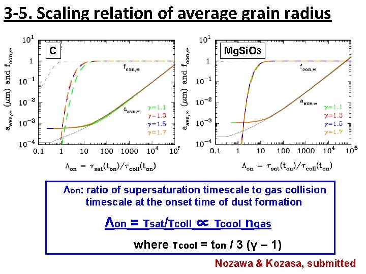 3 -5. Scaling relation of average grain radius C Mg. Si. O 3 Λon: