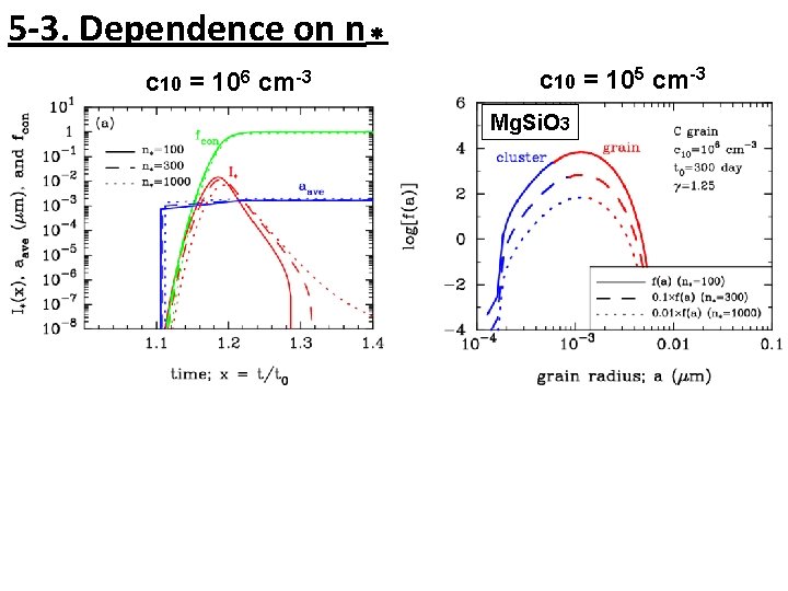 5 -3. Dependence on n＊ c 10 = 106 cm-3 c 10 = 105