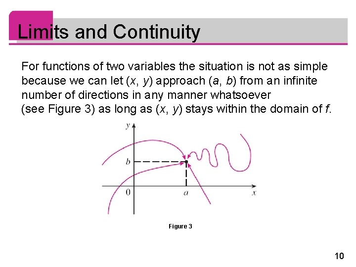 Limits and Continuity For functions of two variables the situation is not as simple