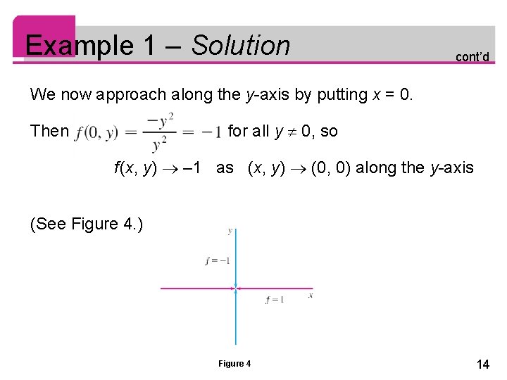 Example 1 – Solution cont’d We now approach along the y-axis by putting x