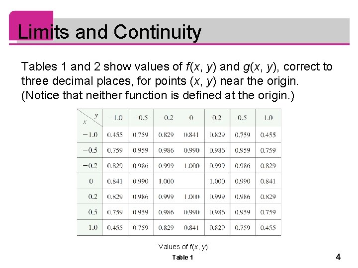 Limits and Continuity Tables 1 and 2 show values of f (x, y) and