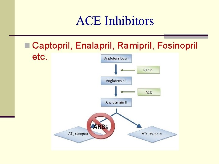 ACE Inhibitors n Captopril, Enalapril, Ramipril, Fosinopril etc. 