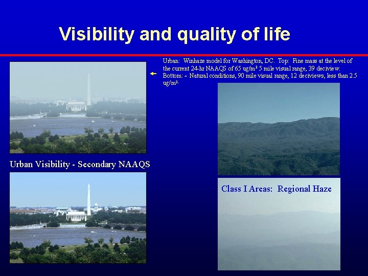 Visibility and quality of life Urban: Winhaze model for Washington, DC. Top: Fine mass