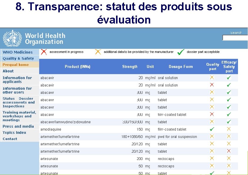 8. Transparence: statut des produits sous évaluation 
