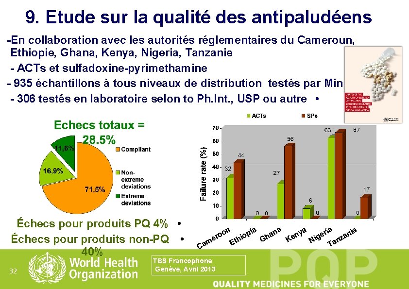 9. Etude sur la qualité des antipaludéens -En collaboration avec les autorités réglementaires du