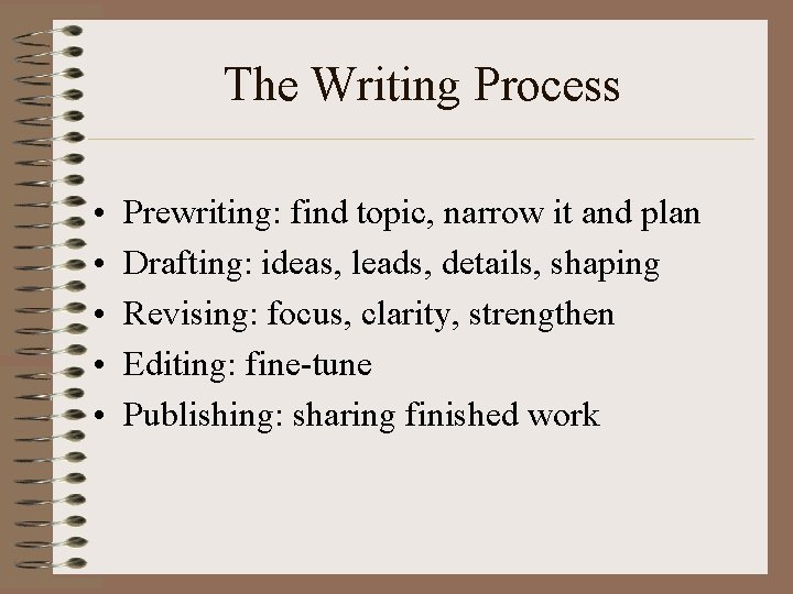 The Writing Process • • • Prewriting: find topic, narrow it and plan Drafting: