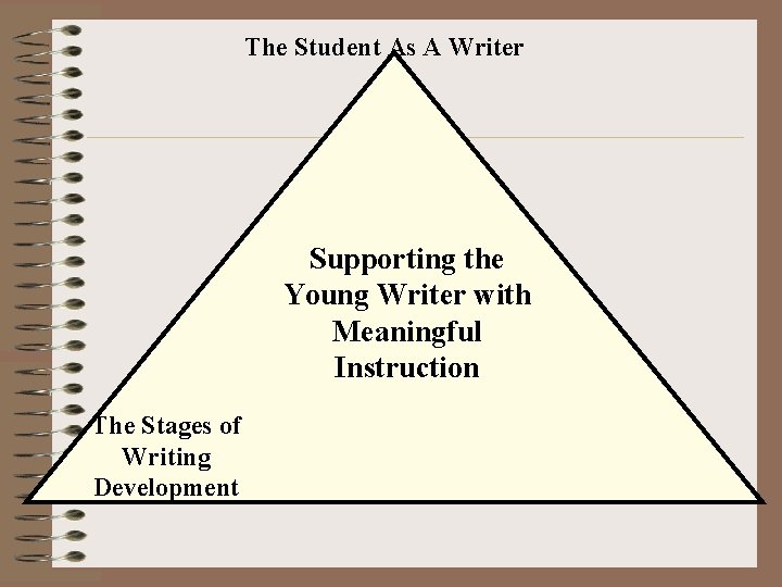 The Student As A Writer Supporting the Young Writer with Meaningful Instruction The Stages