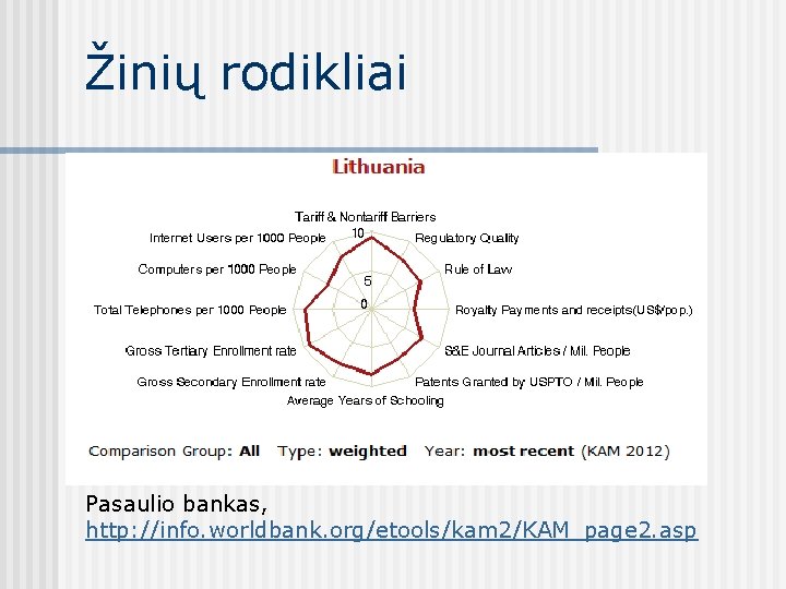 Žinių rodikliai Pasaulio bankas, http: //info. worldbank. org/etools/kam 2/KAM_page 2. asp 