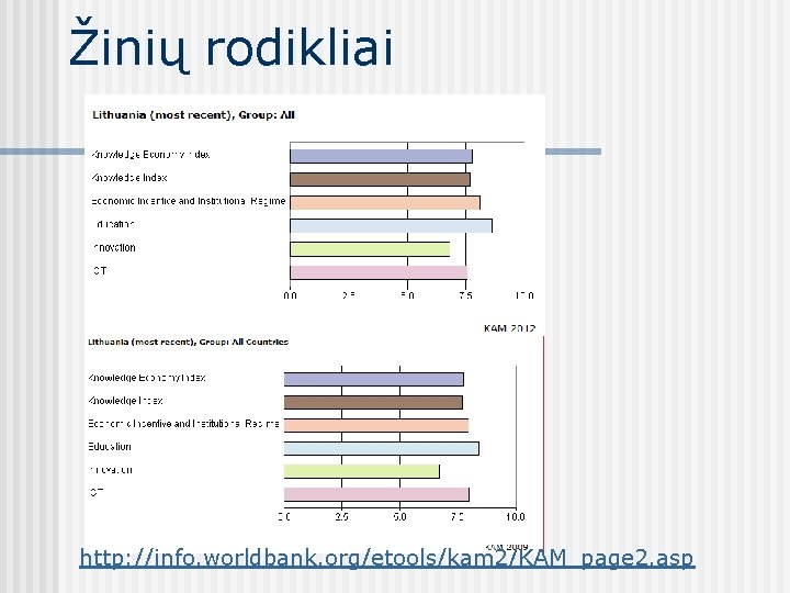 Žinių rodikliai http: //info. worldbank. org/etools/kam 2/KAM_page 2. asp 