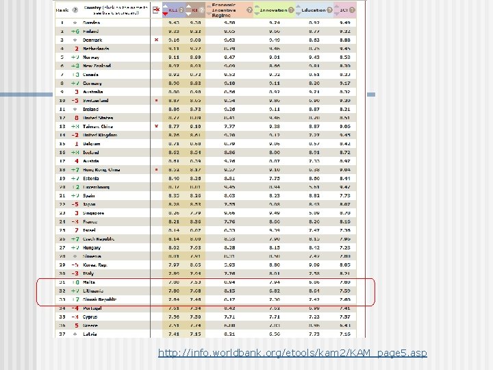 http: //info. worldbank. org/etools/kam 2/KAM_page 5. asp 