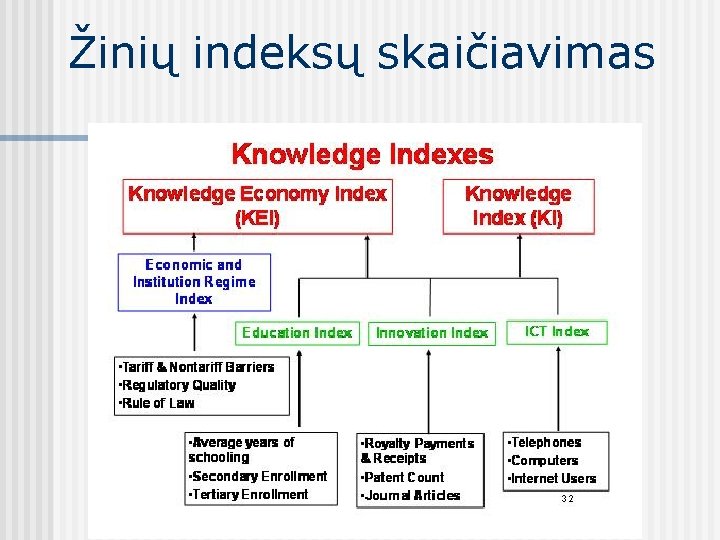 Žinių indeksų skaičiavimas 