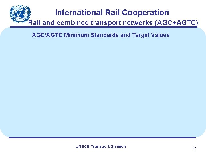 International Rail Cooperation Rail and combined transport networks (AGC+AGTC) AGC/AGTC Minimum Standards and Target