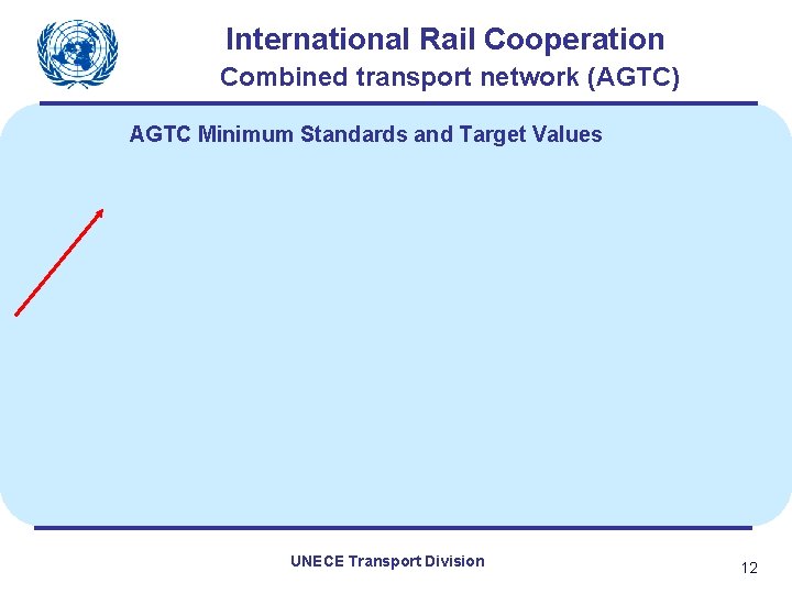 International Rail Cooperation Combined transport network (AGTC) AGTC Minimum Standards and Target Values UNECE