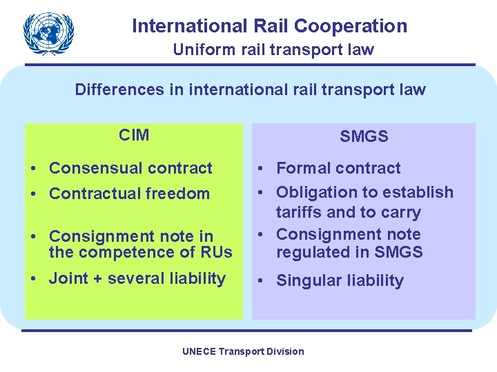 International Rail Cooperation Uniform rail transport law Differences in international rail transport law CIM