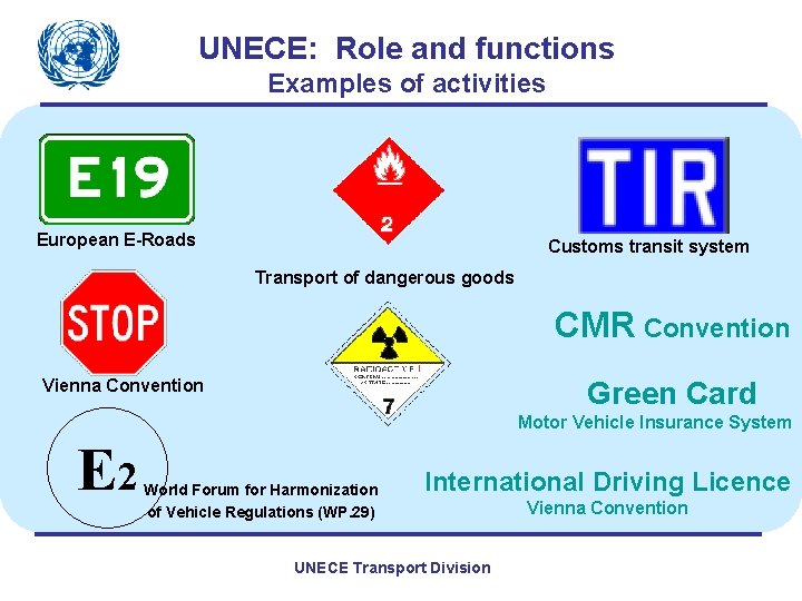 UNECE: Role and functions Examples of activities European E-Roads Customs transit system Transport of