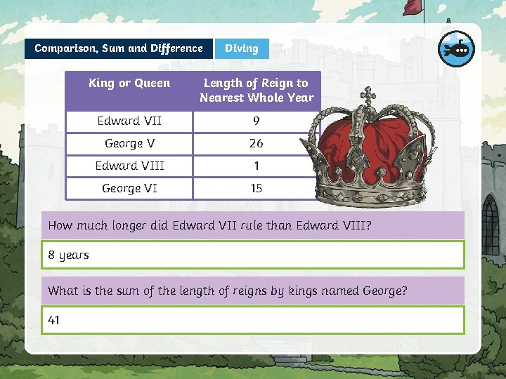 Comparison, Sum and Difference Diving King or Queen Length of Reign to Nearest Whole