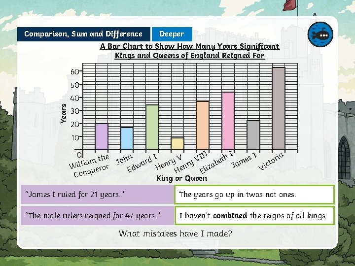 Comparison, Sum and Difference Deeper A Bar Chart to Show How Many Years Significant