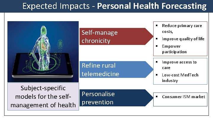 Expected Impacts - Personal Health Forecasting Self-manage chronicity Refine rural telemedicine Subject-specific models for