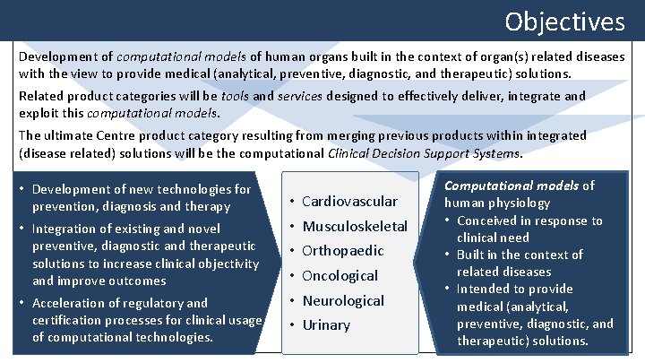 Objectives Development of computational models of human organs built in the context of organ(s)