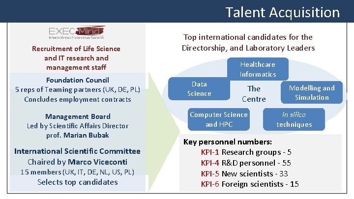 Talent Acquisition Recruitment of Life Science and IT research and management staff Foundation Council