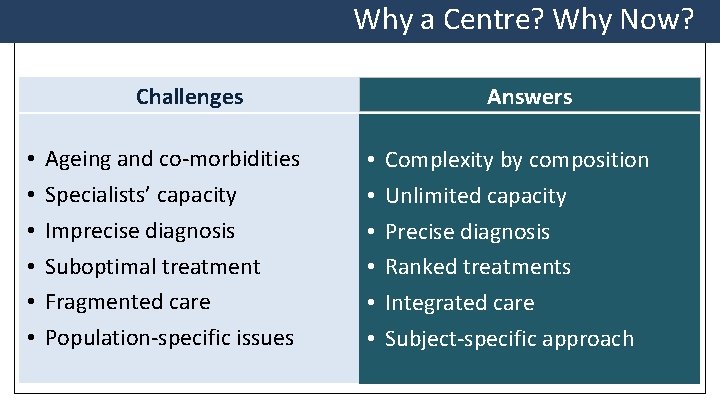 Why a Centre? Why Now? Challenges • • • Ageing and co-morbidities Specialists’ capacity