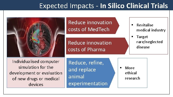 Expected Impacts - In Silico Clinical Trials Reduce innovation costs of Med. Tech Reduce