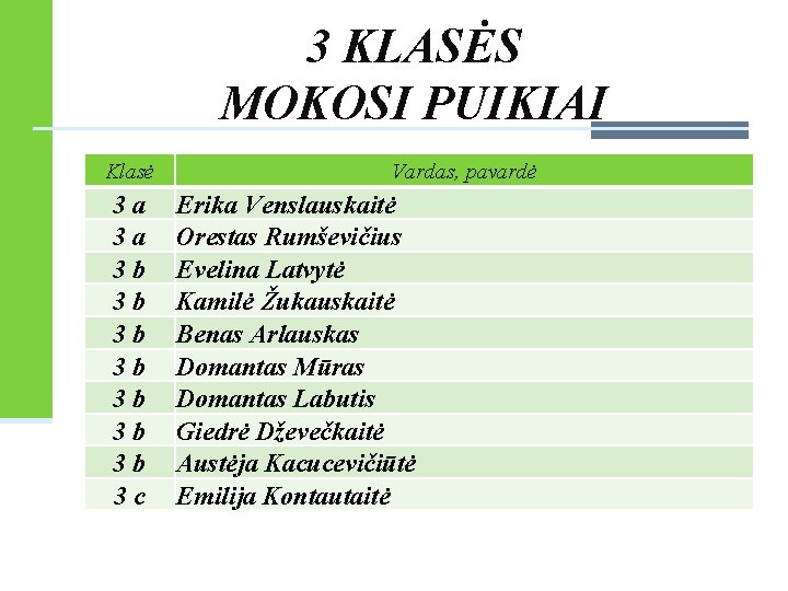 3 KLASĖS MOKOSI PUIKIAI Klasė 3 a 3 a 3 b 3 b 3 3 KLASĖS MOKOSI PUIKIAI Klasė 3 a 3 a 3 b 3 b 3
