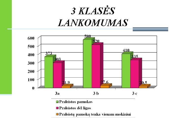 3 KLASĖS LANKOMUMAS 