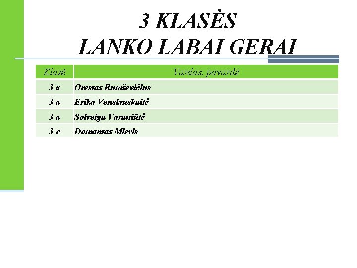 3 KLASĖS LANKO LABAI GERAI Klasė Vardas, pavardė 3 a Orestas Rumševičius 3 a