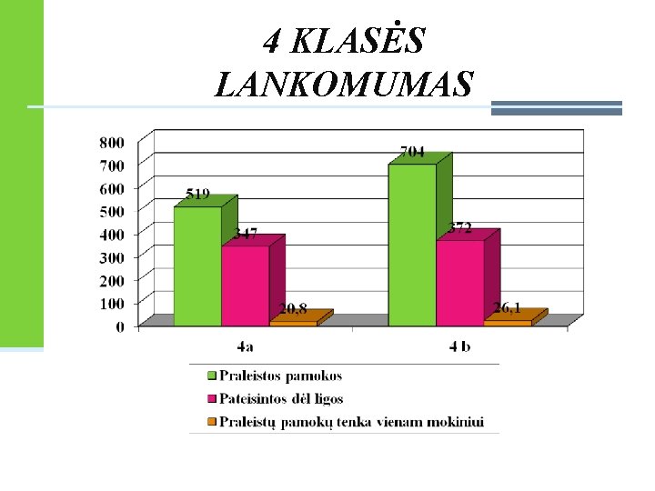 4 KLASĖS LANKOMUMAS 