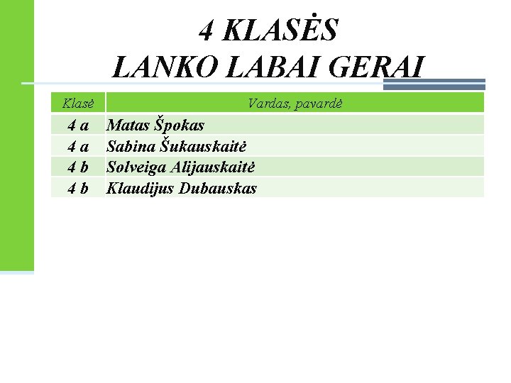 4 KLASĖS LANKO LABAI GERAI Klasė 4 a 4 a 4 b 4 b 4 KLASĖS LANKO LABAI GERAI Klasė 4 a 4 a 4 b 4 b
