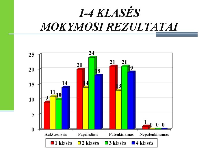 1 -4 KLASĖS MOKYMOSI REZULTATAI 