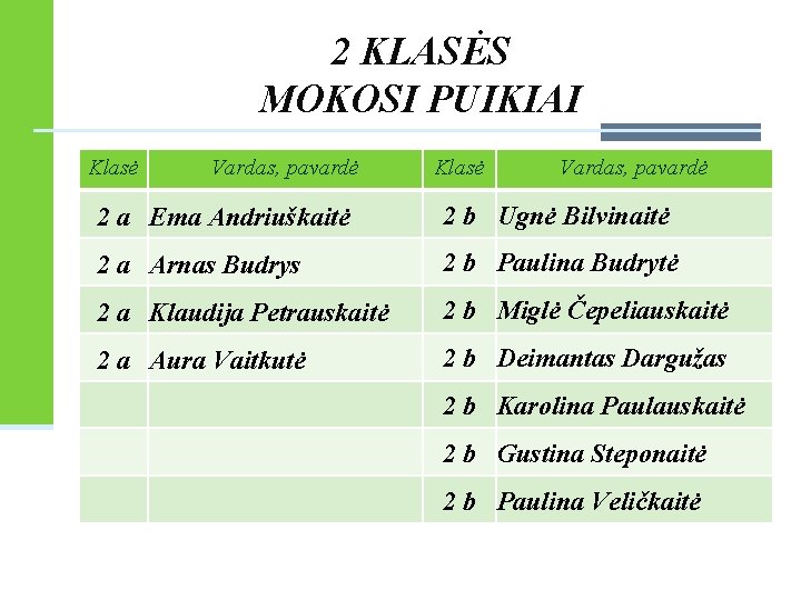 2 KLASĖS MOKOSI PUIKIAI Klasė Vardas, pavardė 2 a Ema Andriuškaitė 2 b Ugnė 2 KLASĖS MOKOSI PUIKIAI Klasė Vardas, pavardė 2 a Ema Andriuškaitė 2 b Ugnė