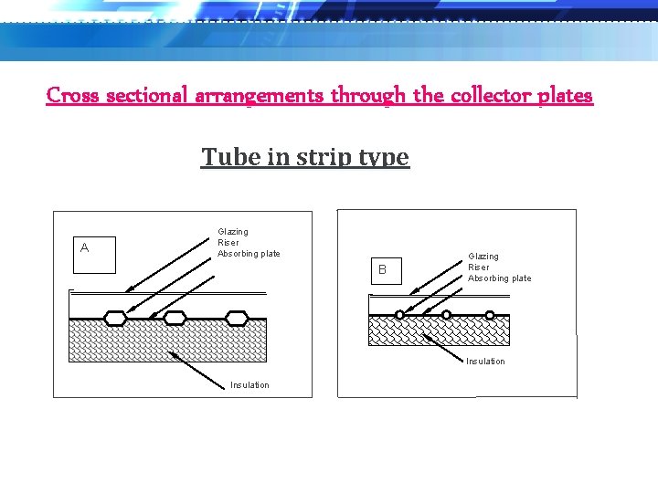 Cross sectional arrangements through the collector plates Tube in strip type A Glazing Riser
