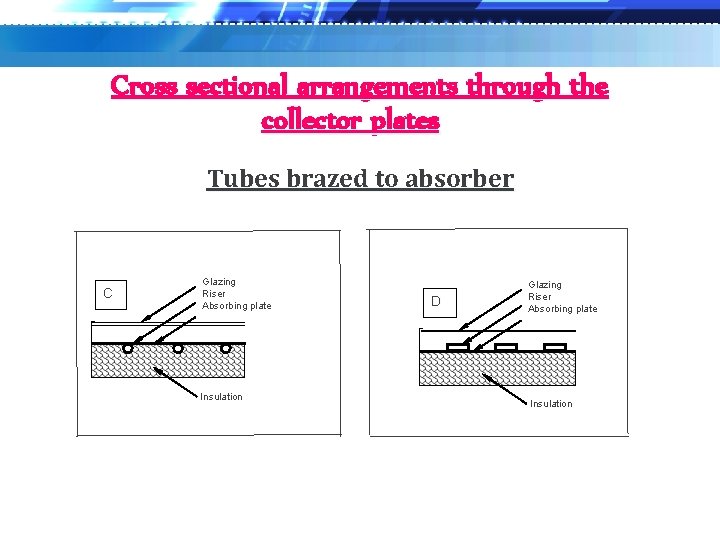 Cross sectional arrangements through the collector plates Tubes brazed to absorber C Glazing Riser