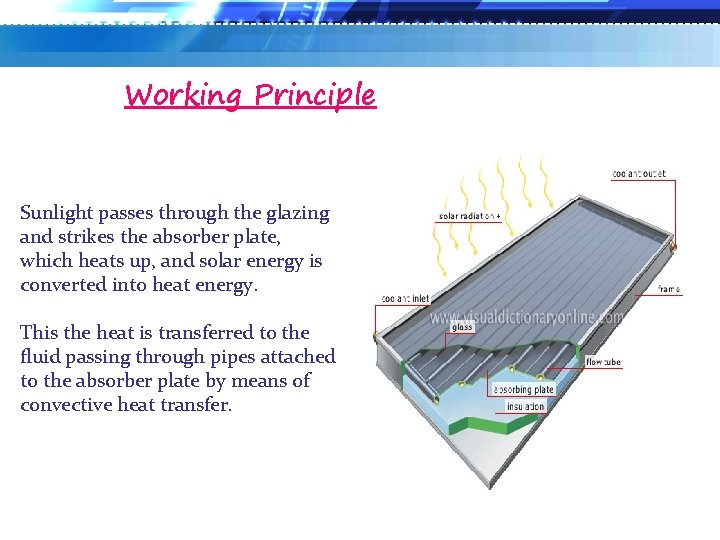 Working Principle Sunlight passes through the glazing and strikes the absorber plate, which heats