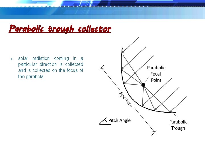 Parabolic trough collector solar radiation coming in a particular direction is collected and is