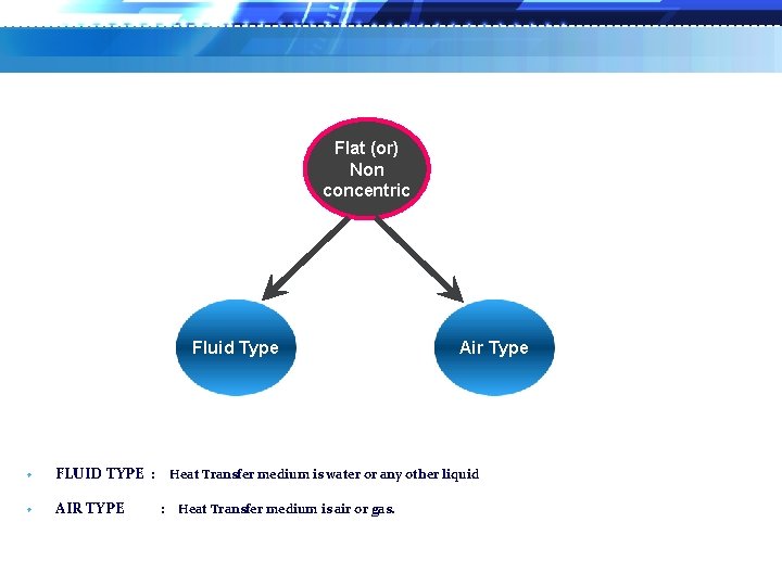 Flat (or) Non concentric Fluid Type Air Type FLUID TYPE : Heat Transfer medium