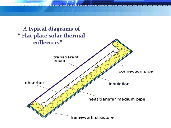 A typical diagrams of “ Flat plate solar thermal collectors” 