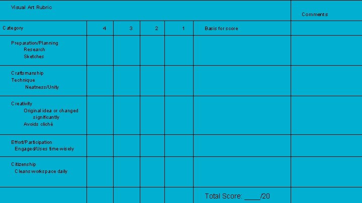 Visual Art Rubric Comments Category 4 3 2 1 Basis for score Preparation/Planning Research