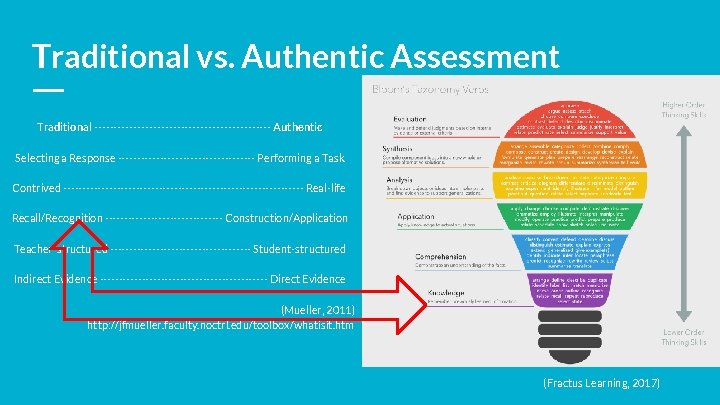 Traditional vs. Authentic Assessment Traditional ----------------------- Authentic Selecting a Response ------------------ Performing a Task