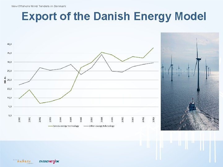 New Offshore Wind Tenders in Denmark Export of the Danish Energy Model 