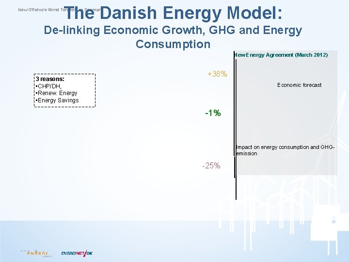 The Danish Energy Model: New Offshore Wind Tenders in Denmark De-linking Economic Growth, GHG