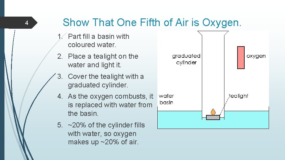 4 Show That One Fifth of Air is Oxygen. 1. Part fill a basin