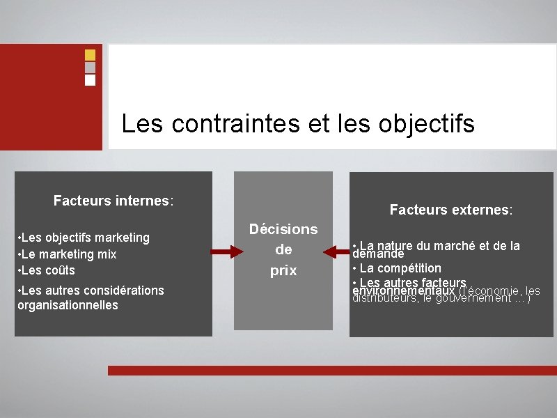 Les contraintes et les objectifs Facteurs internes: • Les objectifs marketing • Le marketing