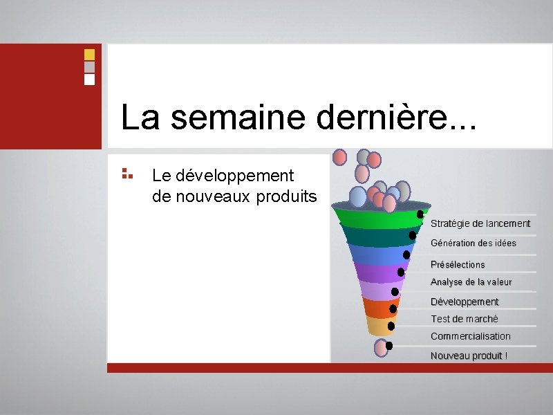 La semaine dernière. . . Le développement de nouveaux produits Stratégie de lancement Génération