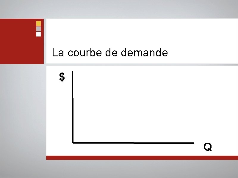 La courbe de demande $ Q 